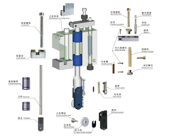 切割机配件