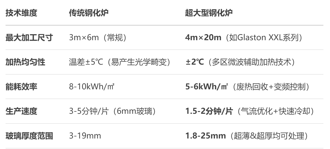 大型玻璃钢化炉