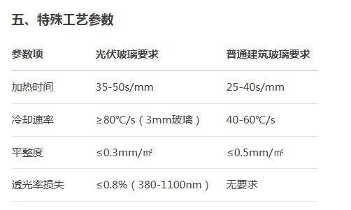 光伏玻璃钢化炉