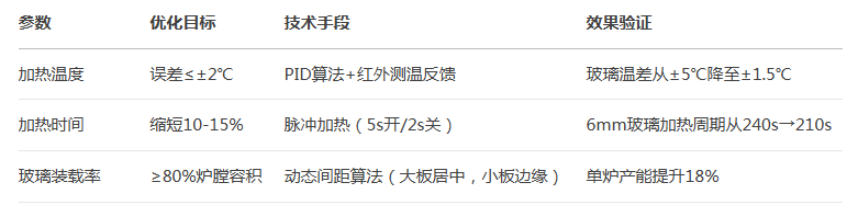 玻璃钢化炉