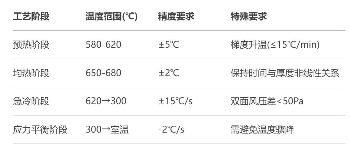 玻璃钢化炉