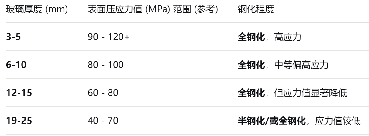 玻璃钢化炉
