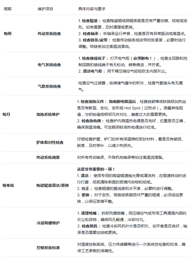 玻璃钢化炉